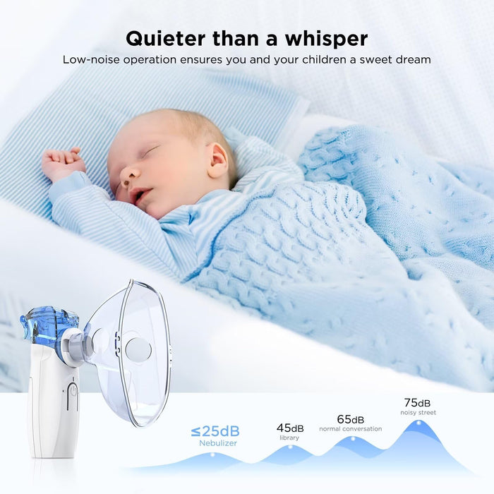 Portable Nebulizer - Mesh, Mouthpiece, Masks, Travel & Home Use